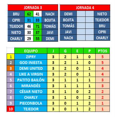 LIGA TALADRADORA: crónica y resultados J.3