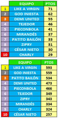 LIGA DE LOS PUFOS: crónica y resultados J.19