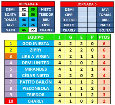 Taladradora: resultados, clasificación y próxima jornada