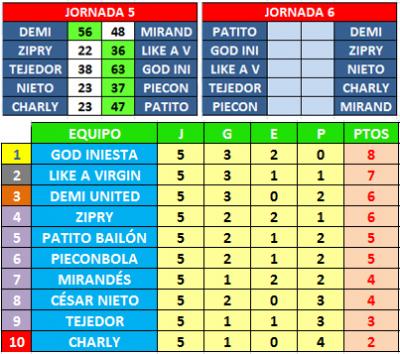 Taladradora: crónica y resultados de la jornada 5