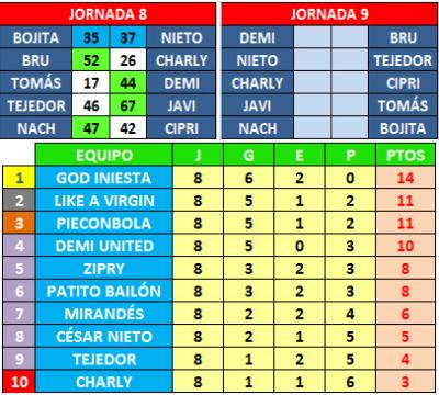 Taladradora: crónica y resultados J.8: CAMPEONÍSIMO DE INVIERNO