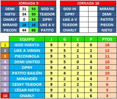 Liga Taladradora: resultados, próxima jornada y clasificación
