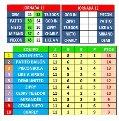 Liga Taladradora: jornada 11