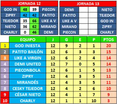 Taladradora (12): El God Iniesta da un nuevo paso hacia el título