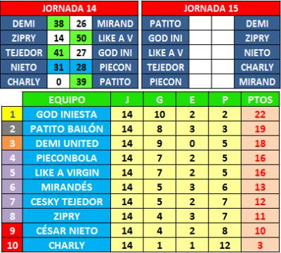 Taladradora (14): el Cesky da emoción a la liga