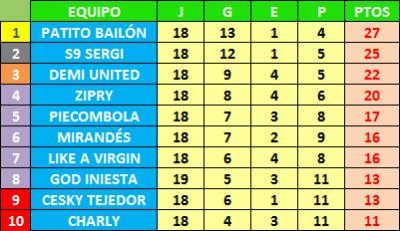 Taladradora Apertura: clasificación final y resumen